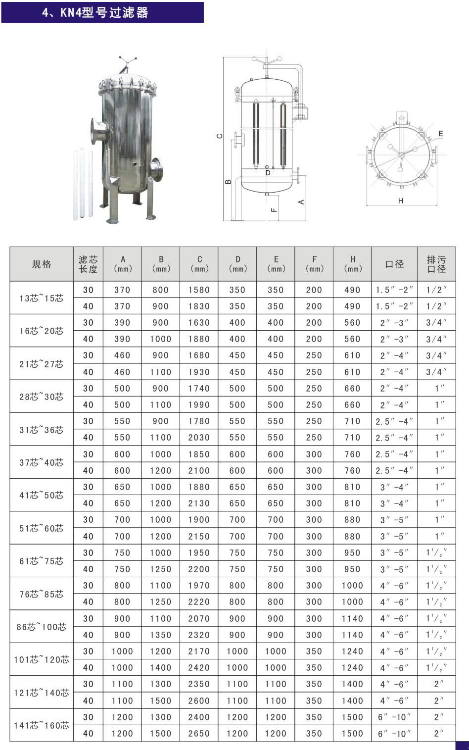 KN4型過濾器